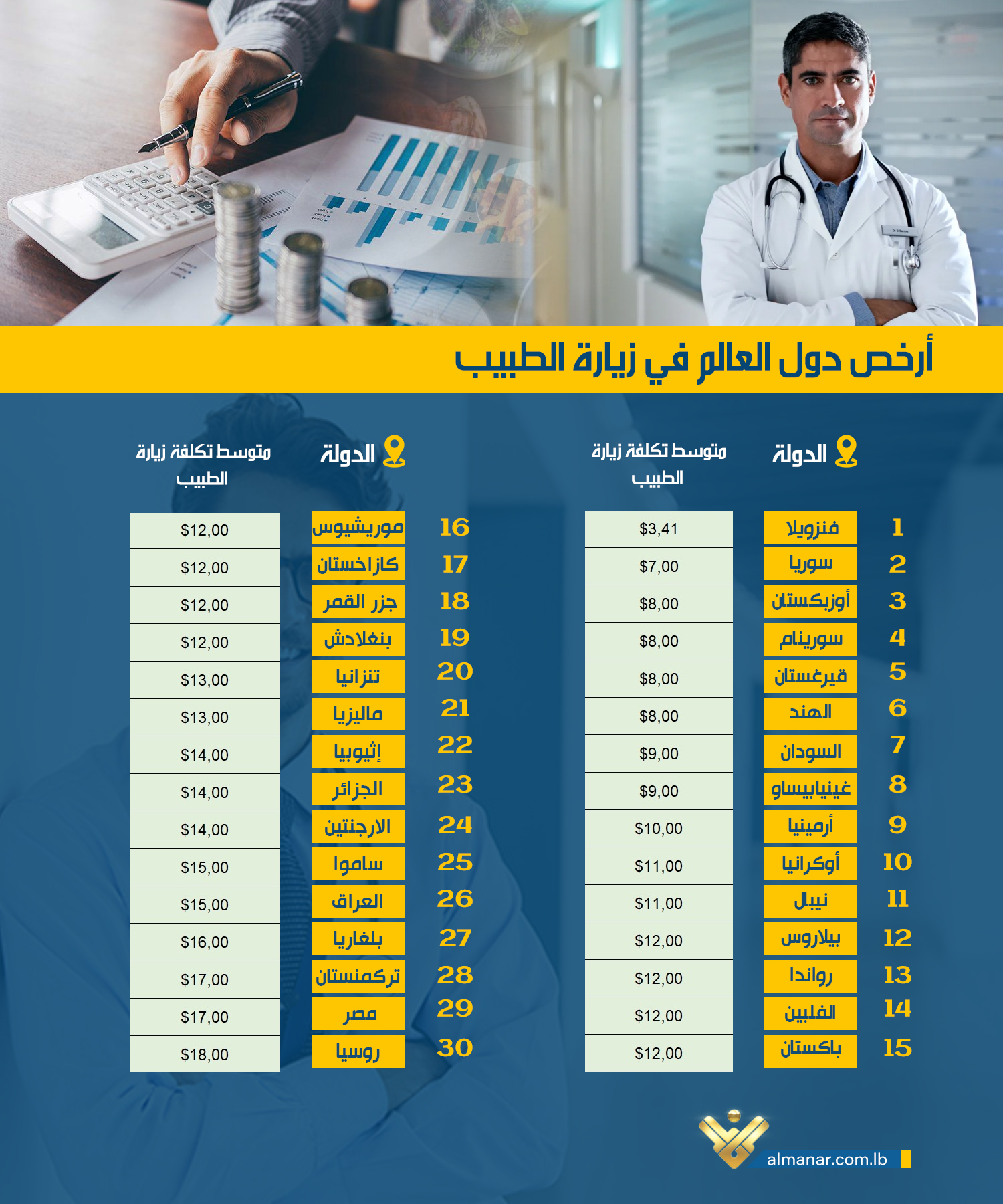 infographic-kefat-el-tabeeb